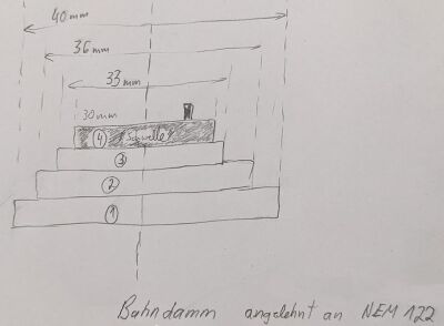 Bahndammprofil Bhf.Rudow