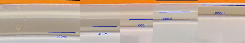 Füllstände der Tuppershale